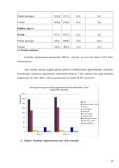 Poilsio ir turizmo vystymosi tendencijos Lietuvoje 10 puslapis