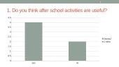 Survey “After school activities” 2 puslapis