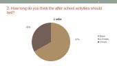 Survey “After school activities” 3 puslapis