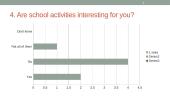 Survey “After school activities” 5 puslapis