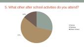 Survey “After school activities” 6 puslapis