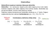Organinės chemijos reakcijų radikalinis ir elektrofilinis mechanizmai 16 puslapis