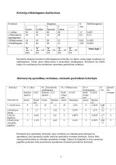 Vadybos problemos sprendimo būdai, taikant vadybos principus 4 puslapis