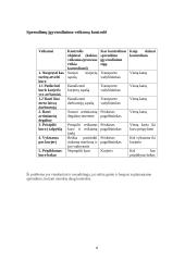 Vadybos problemos sprendimo būdai, taikant vadybos principus 7 puslapis