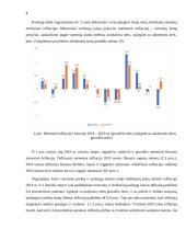 Infliacija Lietuvoje 2018 – 2020 metais 7 puslapis
