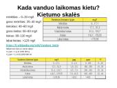 Vandens kietumas. Skaidrės 6 puslapis