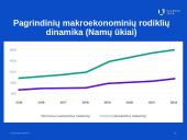 Šalies finansų sistemos pagrindinių subjektų sąsajos tyrimas 11 puslapis