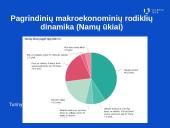 Šalies finansų sistemos pagrindinių subjektų sąsajos tyrimas 12 puslapis