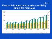 Šalies finansų sistemos pagrindinių subjektų sąsajos tyrimas 14 puslapis