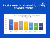 Šalies finansų sistemos pagrindinių subjektų sąsajos tyrimas 15 puslapis
