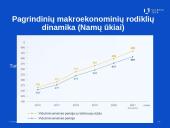 Šalies finansų sistemos pagrindinių subjektų sąsajos tyrimas 9 puslapis