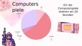 Vokiečių kalbos projektas. Wochenstatistik 13 puslapis