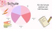 Vokiečių kalbos projektas. Wochenstatistik 6 puslapis