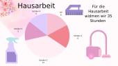 Vokiečių kalbos projektas. Wochenstatistik 8 puslapis