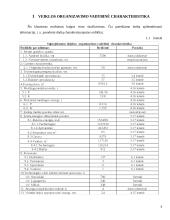 Pramonės gamybinio padalinio (įmonės) kūrimas ir organizavimas 5 puslapis