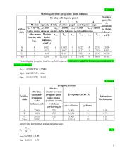 Pramonės gamybinio padalinio (įmonės) kūrimas ir organizavimas 9 puslapis