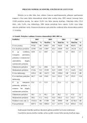 Prekyba nepriklausomybę atkūrusioje Lietuvoje 4 puslapis