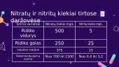 Nitratų ir nitritų kiekio tyrimas daržovėse 9 puslapis