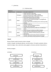 Prekių paskirstymo kanalo parinkimas 14 puslapis