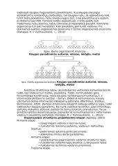 Vadybos funkcijų teorinė analizė 4 puslapis
