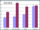 Priklausomybės ligos, jų paplitimas bei prevencijos programos Lietuvoje 11 puslapis