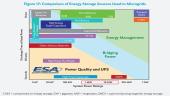 Microgrids 14 puslapis