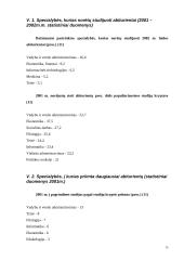 Profesijų prestižas 15 puslapis