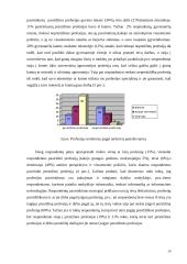 Profesijų prestižas 20 puslapis