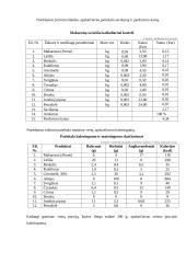 Makaronai su lašiša. Technologijų mokyklinio brandos egzamino baigiamojo darbo aprašas 12 puslapis