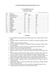 Makaronai su lašiša. Technologijų mokyklinio brandos egzamino baigiamojo darbo aprašas 19 puslapis