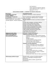 Makaronai su lašiša. Technologijų mokyklinio brandos egzamino baigiamojo darbo aprašas 3 puslapis