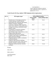 Makaronai su lašiša. Technologijų mokyklinio brandos egzamino baigiamojo darbo aprašas 7 puslapis