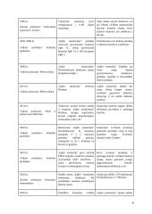 Inovacijų ir verslumo principų integravimas į pokyčių valdymą „Eglės sanatorijos” svetingumo sektoriaus organizacijoje 9 puslapis