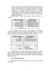 Radijo ieška ir joje naudojami dažniai. Gaviklių imtuvai 11 puslapis