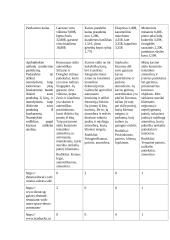 Verslo idėjos pagrindimas vadybiniu aspektu 7 puslapis