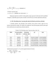 Akcinės bendrovės ,,Žemaitijos pienas“ regresinė analizė 6 puslapis