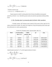 Akcinės bendrovės ,,Žemaitijos pienas“ regresinė analizė 7 puslapis