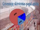 Vokietija (skaidrės) 17 puslapis