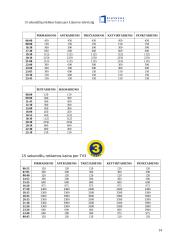 Reklama televizijoje 14 puslapis