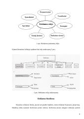 Reklama televizijoje 8 puslapis