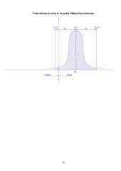 Matavimų teorijos ir praktikos kursinis darbas 11 puslapis