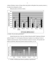 Reklamos įtaka produktui 5 puslapis