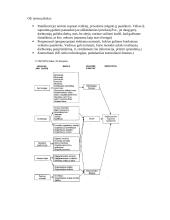Organizacinė elgsena (konspektas) 2 puslapis