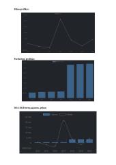 „AUGA group“ analizė 7 puslapis