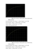 Nuolatinės srovės variklio valdymas neraiškios logikos reguliatoriumi 5 puslapis