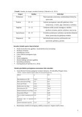 Dziudo sportininkų atrankos kriterijai, metodikos 2 puslapis