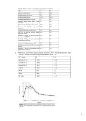 Dziudo sportininkų atrankos kriterijai, metodikos 3 puslapis