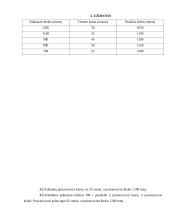 Rinka, monopolijos kainodara 12 puslapis