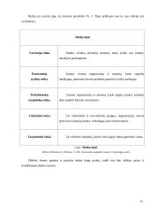 Rinka: samprata, funkcijos, privalumai bei trūkumai 12 puslapis