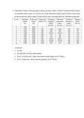 Įmonės elgsena tobulosios konkurencijos rinkoje 3 puslapis